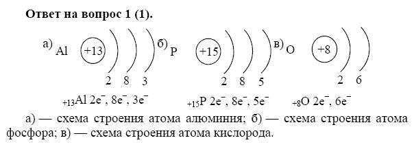 Изобразите схемы строения электронной оболочки атомов а алюминия б фосфора в кислорода