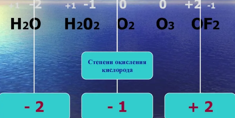 Степень окисления кислорода 2. Au степень окисления. H2o2 валентность и степень окисления. Фосфин степень окисления. Степень окисления серебра.