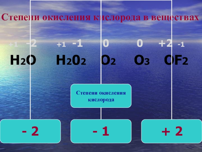 Схема соединения h2o